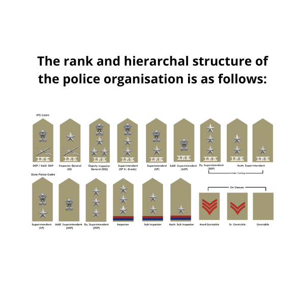What are the different Indian Police ranks? - uniformer